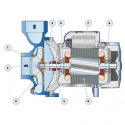 Pompe a eau Pedrollo HF centrifuge de 6 à 25 m3/h triphasé 380V