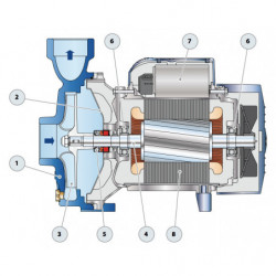 Pompe a eau Pedrollo NGA centrifuge de 9 à 15 m3/h triphasé 380V