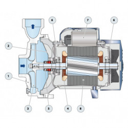 Pompe a eau Pedrollo NGA-Pro centrifuge de 9 à 15 m3/h triphasé 380V