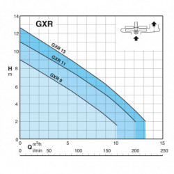 Pompe de relevage Calpeda GXR 10 tout inox jusqu'à 13,2 m3/h monophasé 220V