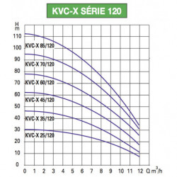 Pompe a eau DAB KVC-X 120 centrifuge verticale jusqu'à 12 m3/h monophasé 220V