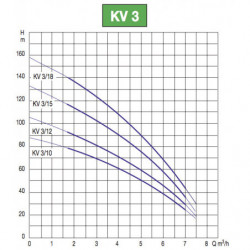 Pompe a eau DAB KV 3 centrifuge verticale jusqu'à 5,4 m3/h monophasé 220V