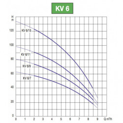 Pompe a eau DAB KV 6 centrifuge verticale jusqu'à 8,4 m3/h monophasé 220V