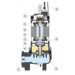 Pompe de relevage - Eau chargée - 3 kW Triphasé 400v - 3000 t/mn