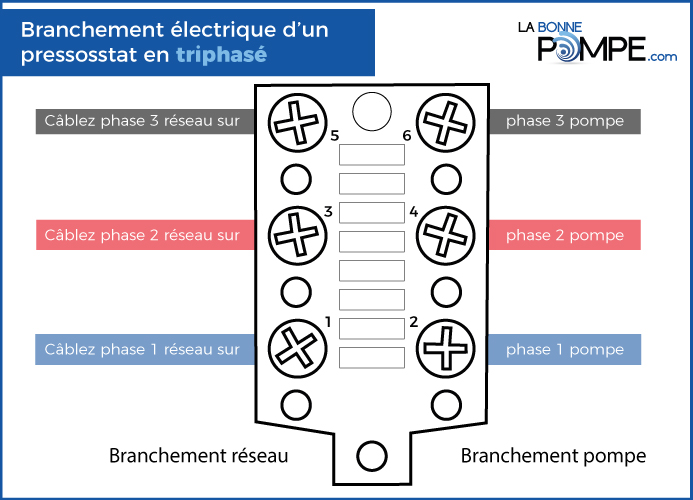 Le fonctionnement d'un pressostat électronique - Suco-VSE France